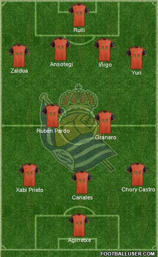 Real Sociedad S.A.D. Formation 2015