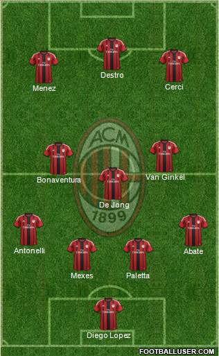 A.C. Milan Formation 2015