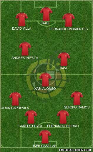 Spain Formation 2015