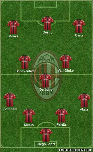 A.C. Milan Formation 2015