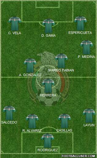 Mexico Formation 2015
