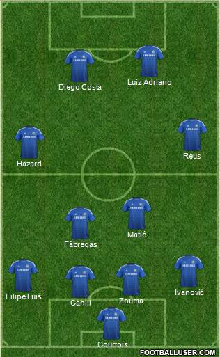 Chelsea Formation 2015