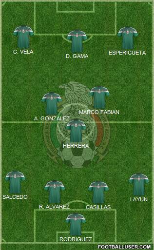 Mexico Formation 2015