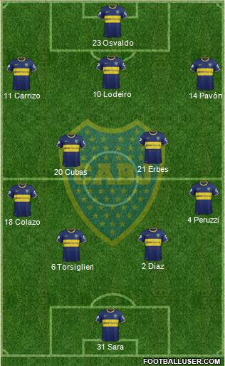 Boca Juniors Formation 2015