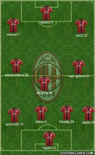 A.C. Milan Formation 2015