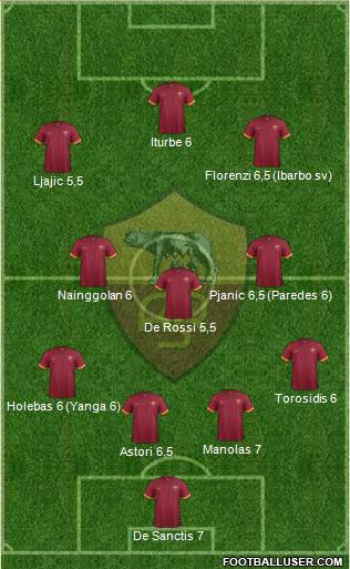 AS Roma Formation 2015
