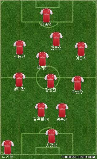 Arsenal Formation 2015