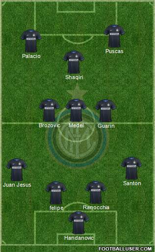 F.C. Internazionale Formation 2015