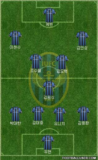 Incheon United Formation 2015