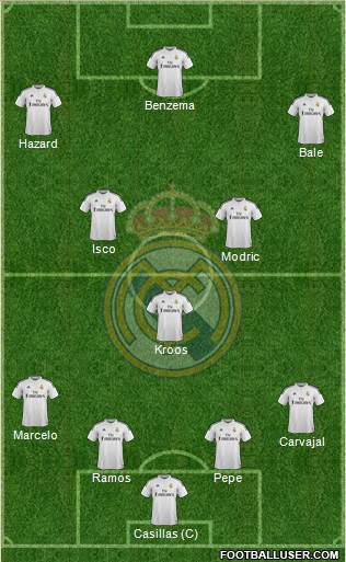 Real Madrid C.F. Formation 2015