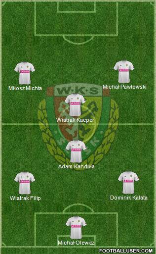 WKS Slask Wroclaw Formation 2015