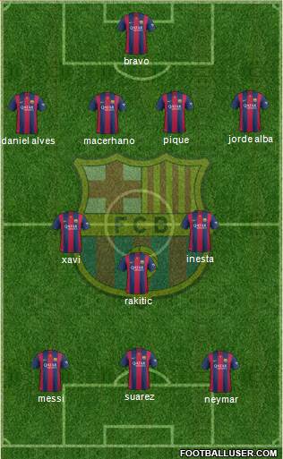 F.C. Barcelona Formation 2015