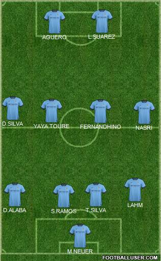 Manchester City Formation 2015
