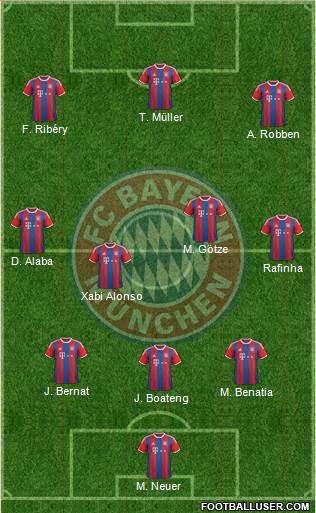 FC Bayern München Formation 2015