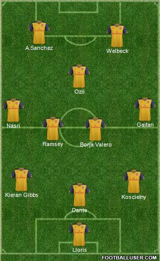 Arsenal Formation 2015