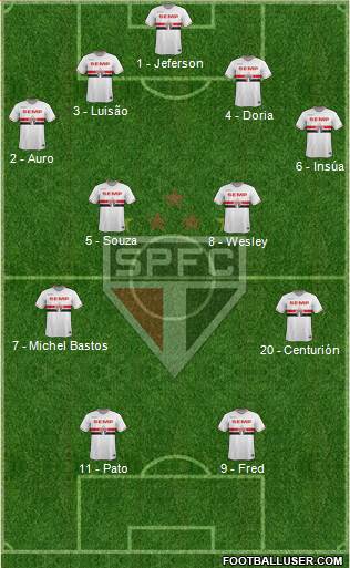São Paulo FC Formation 2015