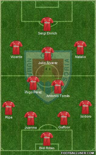 C.D. Numancia S.A.D. Formation 2015