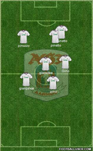 Aarhus Gymnastik Forening Formation 2015