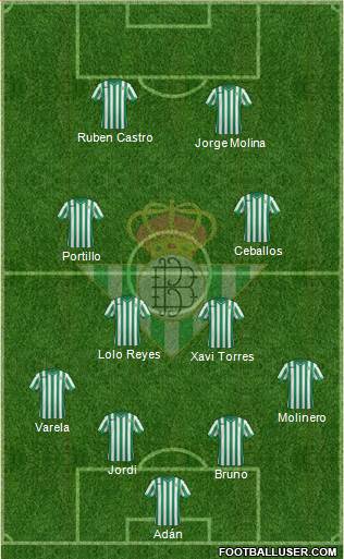 Real Betis B., S.A.D. Formation 2015