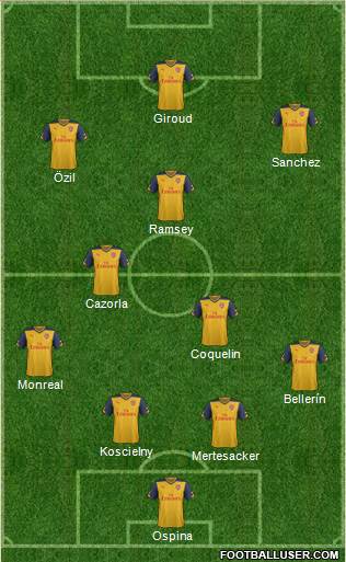 Arsenal Formation 2015