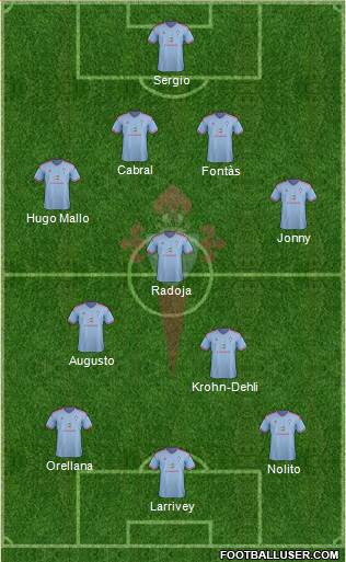 R.C. Celta S.A.D. Formation 2015