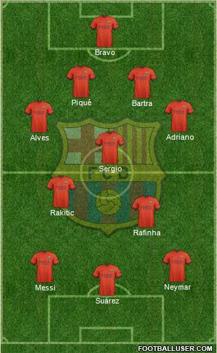 F.C. Barcelona Formation 2015