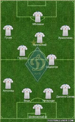 Dinamo Kiev Formation 2015