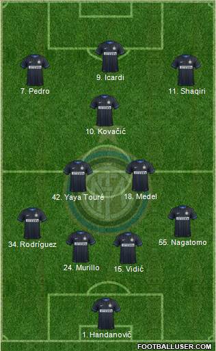 F.C. Internazionale Formation 2015
