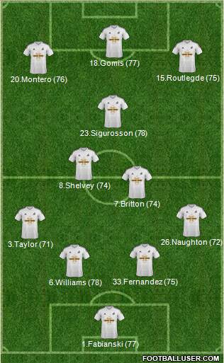 Swansea City Formation 2015