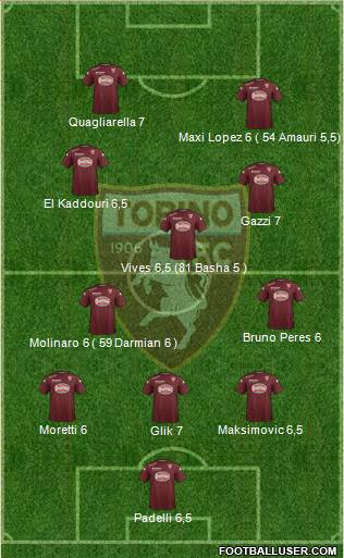 Torino Formation 2015