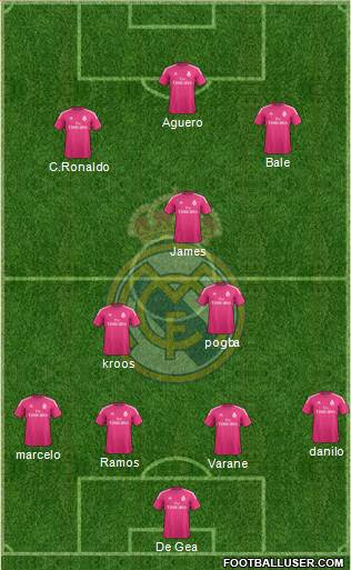 Real Madrid C.F. Formation 2015