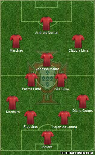 Portugal Formation 2015