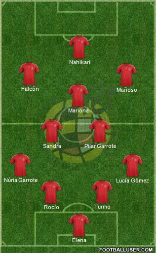 Spain Formation 2015