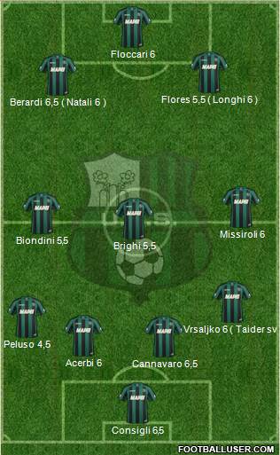 Sassuolo Formation 2015