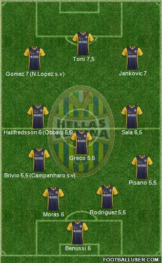 Hellas Verona Formation 2015