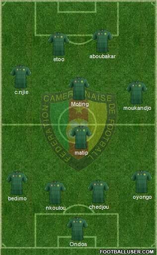 Cameroon Formation 2015