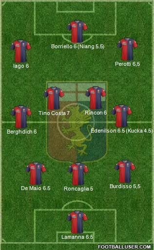 Genoa Formation 2015