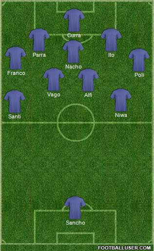 Perth Glory Formation 2015