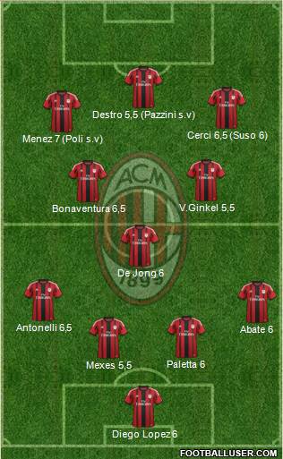 A.C. Milan Formation 2015