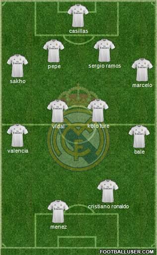 Real Madrid C.F. Formation 2015