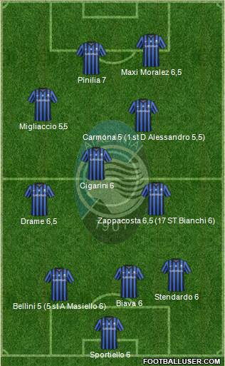 Atalanta Formation 2015