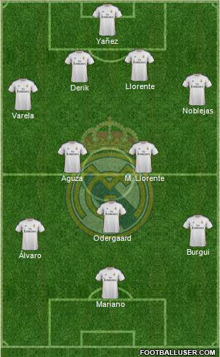 R. Madrid Castilla Formation 2015