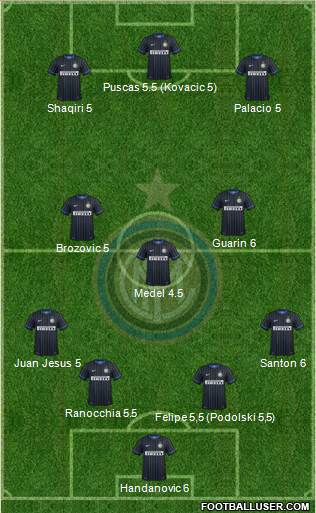 F.C. Internazionale Formation 2015
