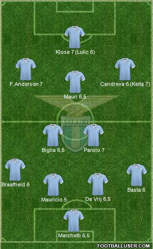 S.S. Lazio Formation 2015