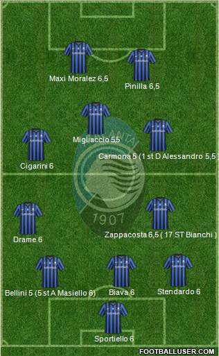 Atalanta Formation 2015