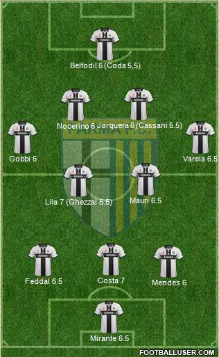 Parma Formation 2015