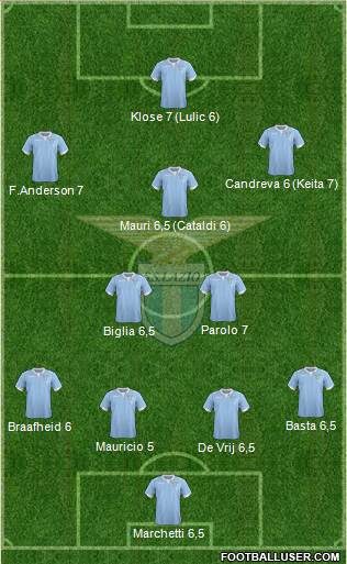 S.S. Lazio Formation 2015