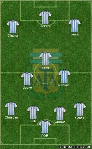 Argentina Formation 2015