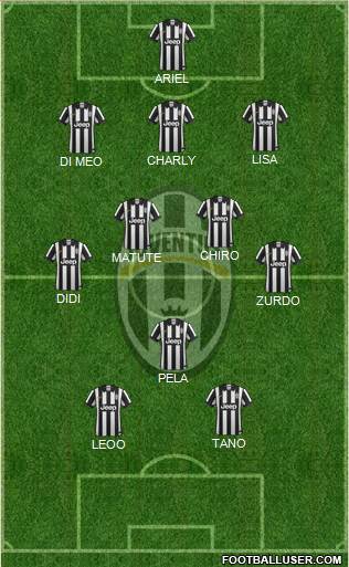 Juventus Formation 2015