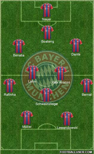 FC Bayern München Formation 2015